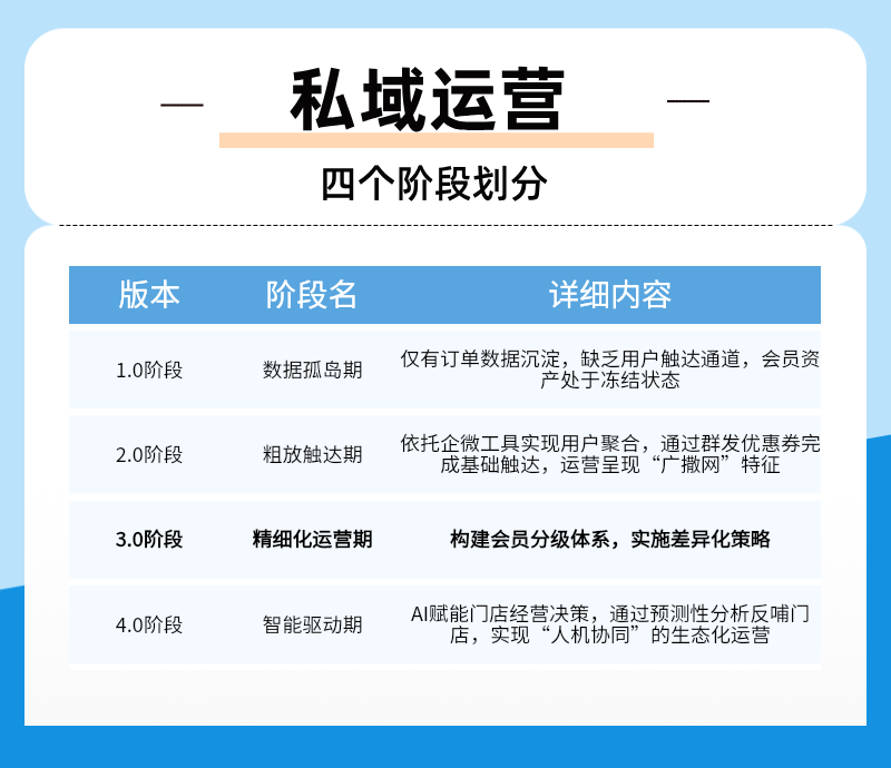 私域从“企业吸血虫”到GMV破2000万，这家企业直接公开私域“药方”插图